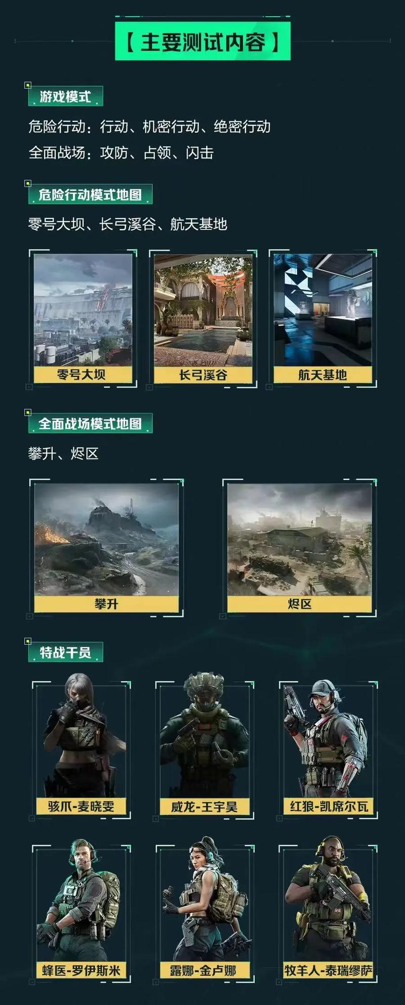 个人实力表
