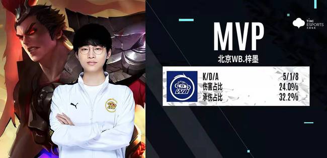 的资产减值 的资产减值