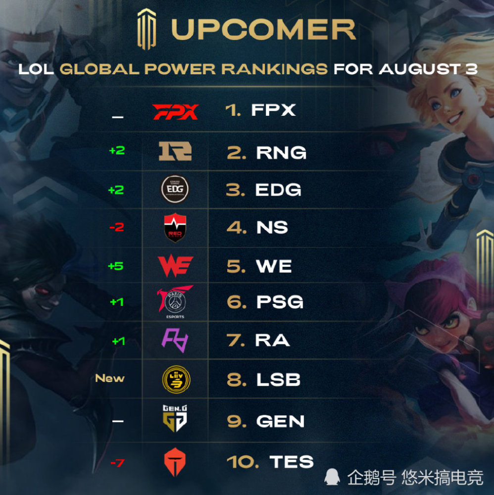 的互利共赢 的互利共赢